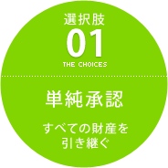 選択枠01 単純承認 すべての財産を引き継ぐ