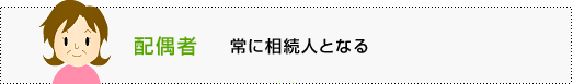 配偶者　常に相続人となる