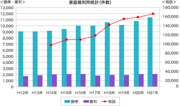 相続ディレクターがいる相続
