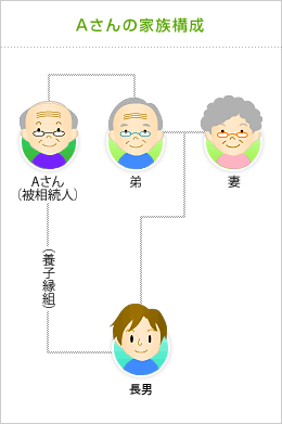 デメリット 様式不備になりやすい