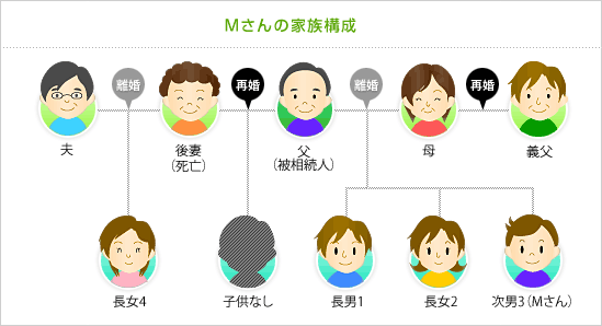 デメリット 様式不備になりやすい